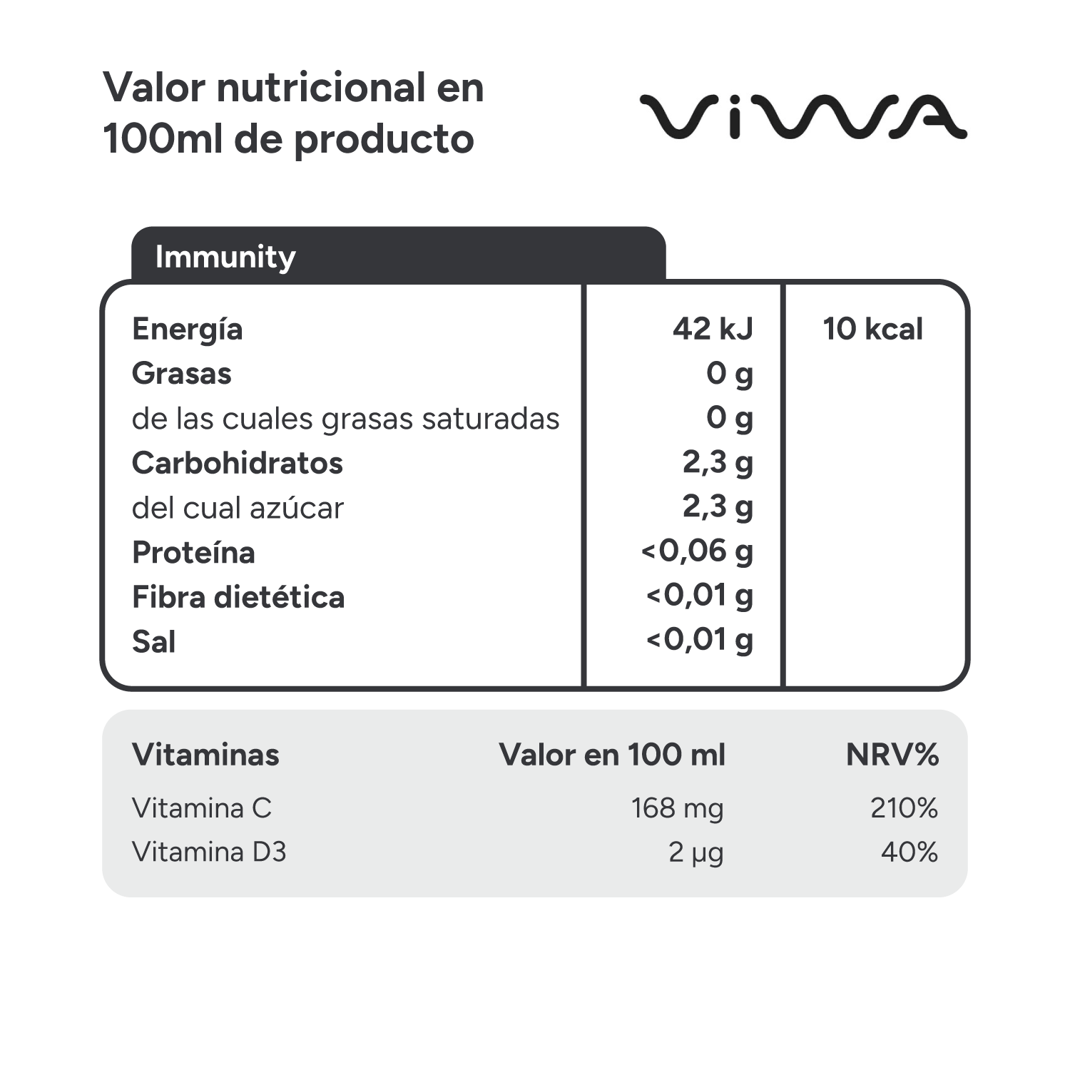 VIWA VitaminWater & Tea, Bebidas Refrescantes con Vitaminas y Minerales, 600ml, Pack de 12