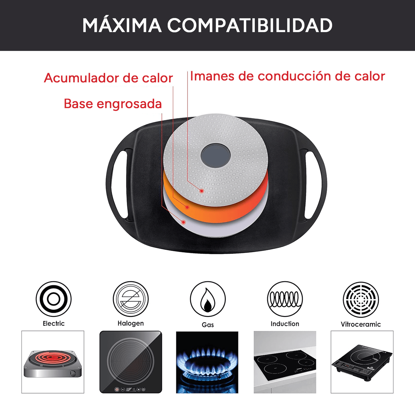 Sartén de Aluminio Fundido a Presión con Revestimiento Antiadherente, Plancha Grill Fácil de Limpiar, Asas de Silicona que Aíslan el Calor, Ideal para Cocinar de Forma Saludable, Compatible con Fuegos Eléctricos, Halógenos, Gas, Inducción y Vitrocerámica