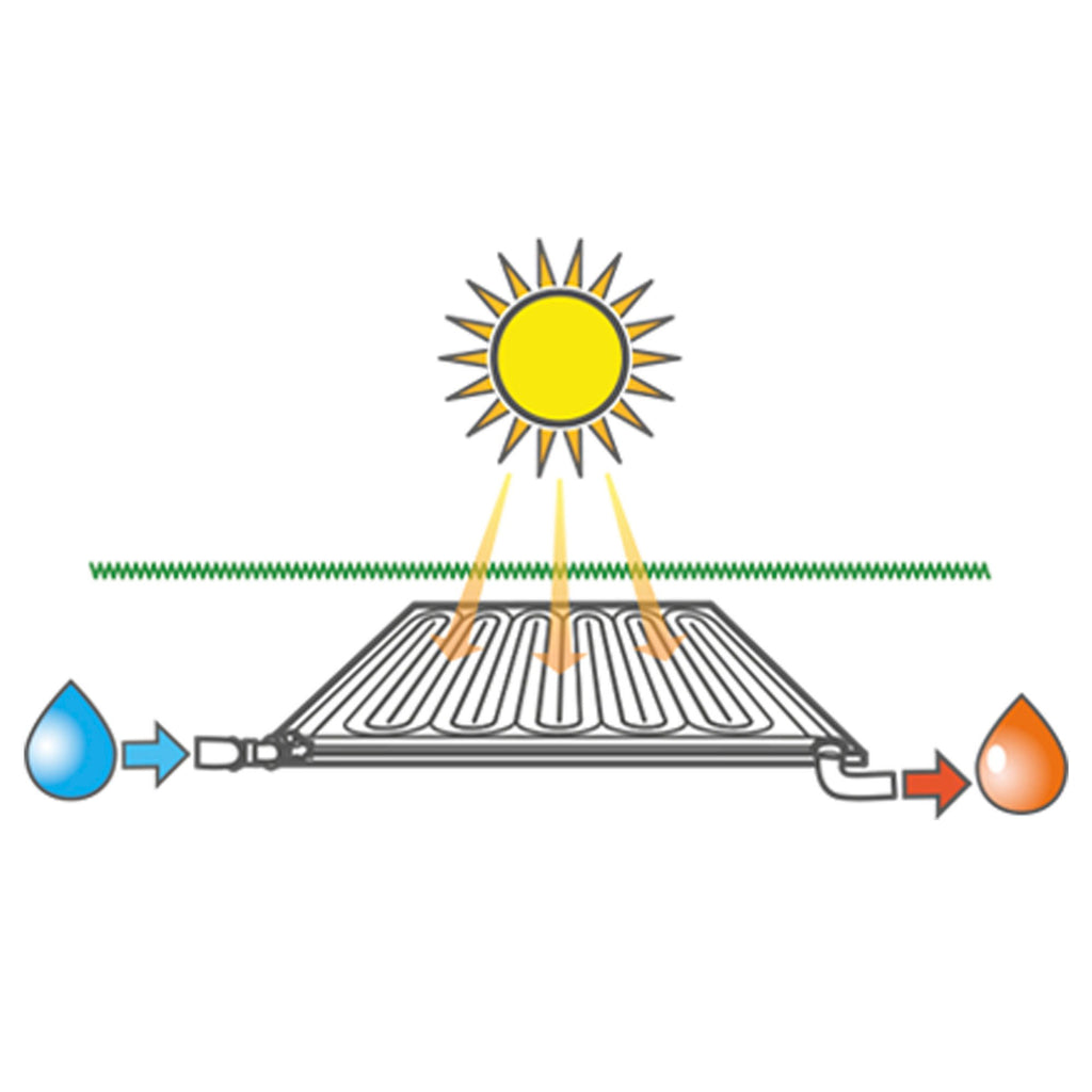 Calentador Agua Piscina Solar 120cm, Aumenta la Temperatura del Agua entre 3º y 5º, Compatible con Filtración de hasta 7,5 m3/h, con Bombas de Filtro de hasta 1/3 HP o Caudal de Bomba de < 2000 gal/h, Fácil de Vaciar y Almacenar, Resistente a Rayos UV