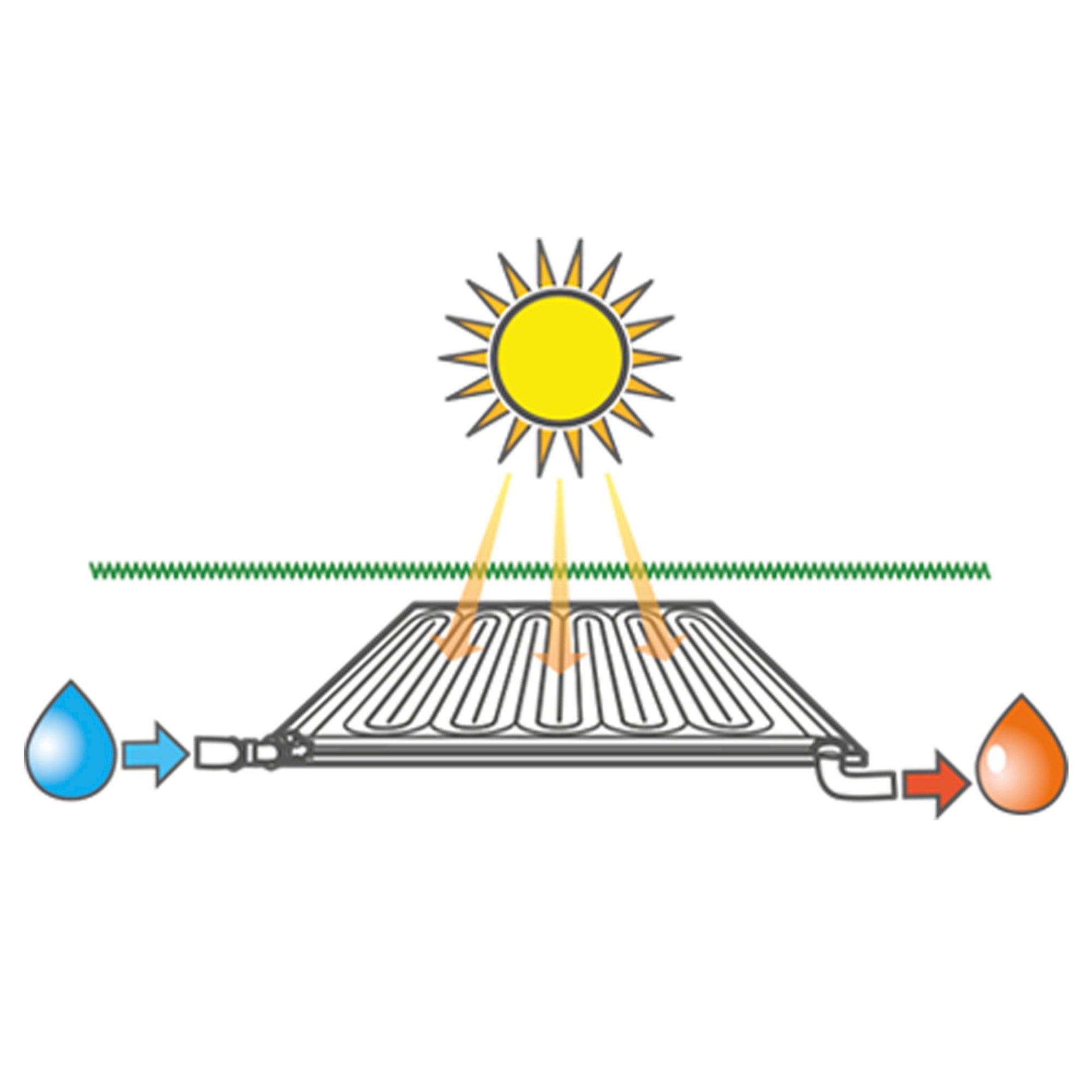 Calentador Agua Piscina Solar 120cm, Aumenta la Temperatura del Agua entre 3º y 5º, Compatible con Filtración de hasta 7,5 m3/h, con Bombas de Filtro de hasta 1/3 HP o Caudal de Bomba de < 2000 gal/h, Fácil de Vaciar y Almacenar, Resistente a Rayos UV