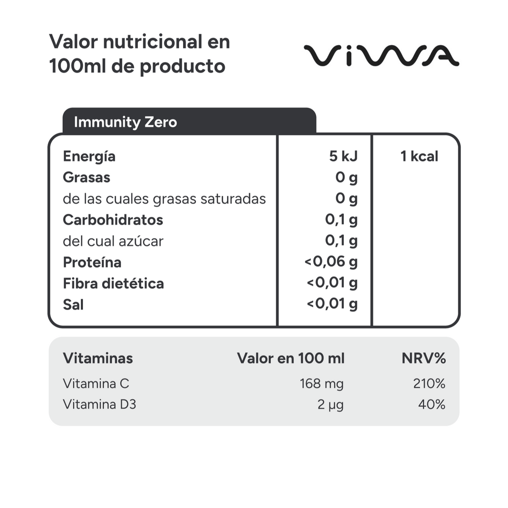 VIWA VitaminWater & Tea, Bebidas Refrescantes con Vitaminas y Minerales, 600ml, Pack de 12