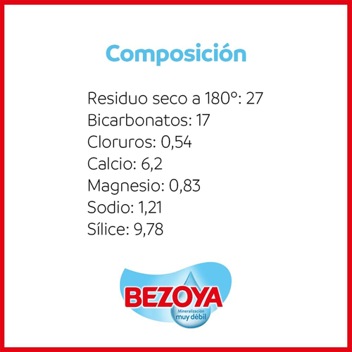 BEZOYA 6 Botellas 33cl de Agua Mineral Natural de Mineralización Muy Débil con Tapón Sport, Ideal para Deporte, Reuniones, Oficina y Casa