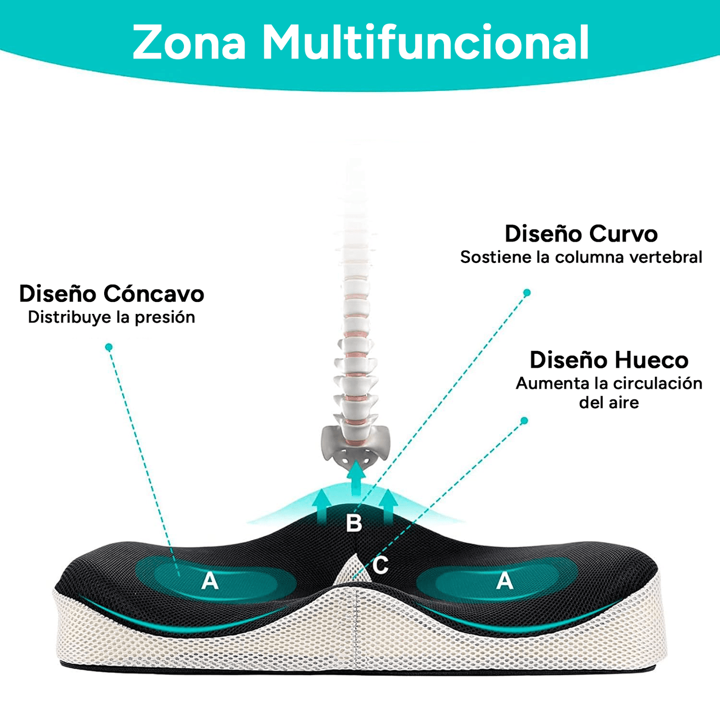 Cojín Asiento de Espuma Viscolástica ideal para Sillas de oficina y Coche, Ayuda a Corregir la Postura, Amortiguación perfecta, Hueco Central para Ventilación, Base Antideslizante, Funda Lavable de Poliéster, Asa de Transporte