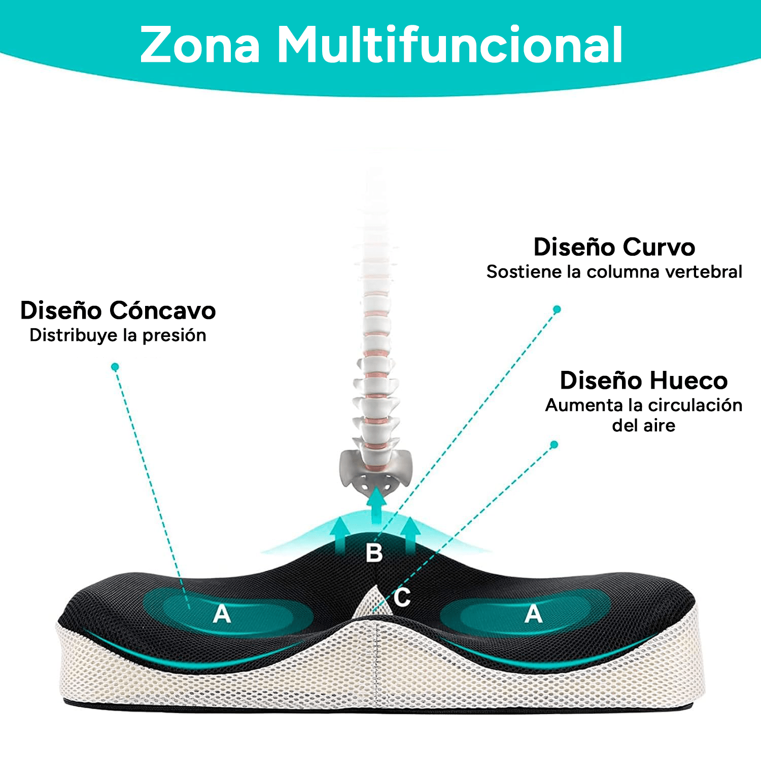 Cojín Asiento de Espuma Viscolástica ideal para Sillas de oficina y Coche, Ayuda a Corregir la Postura, Amortiguación perfecta, Hueco Central para Ventilación, Base Antideslizante, Funda Lavable de Poliéster, Asa de Transporte
