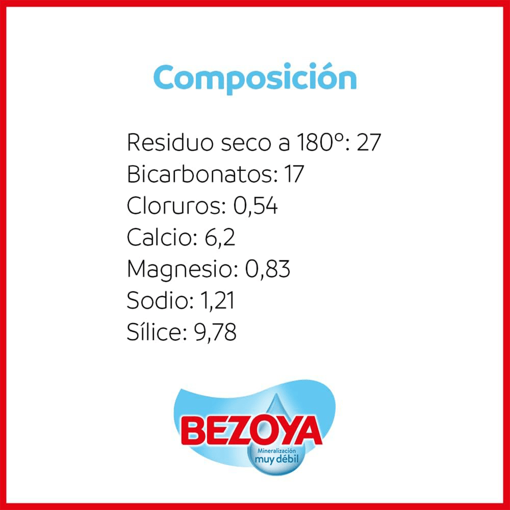 BEZOYA 15 Botellas 75cl de Agua Mineral Natural de Mineralización Muy Débil con Tapón Sport, Ideal para Deporte, Reuniones, Oficina y Casa, Caja con 15 Botellas