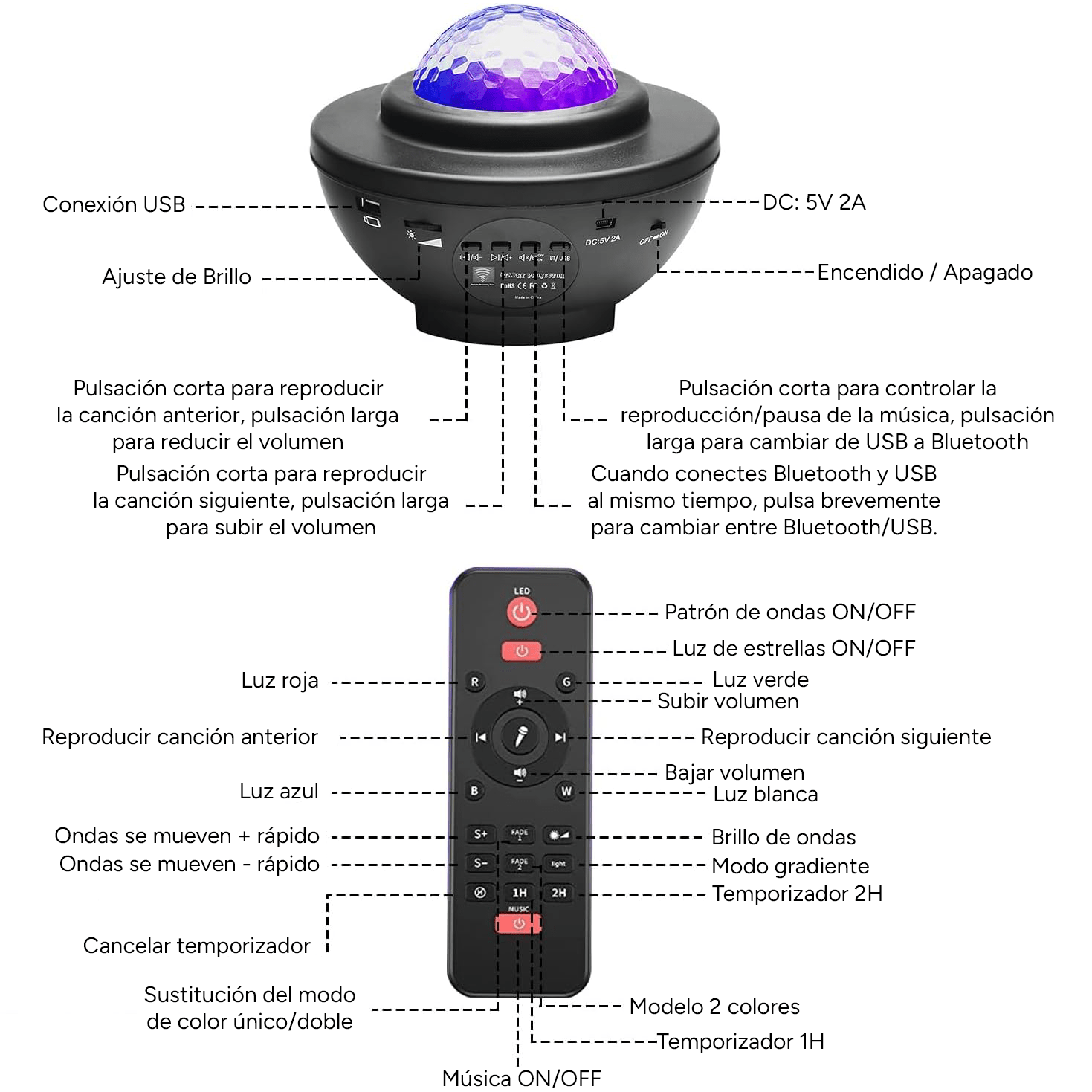 Lampara Proyector de Estrellas LED, Proyector Galaxias con Altavoz, Mando a Distancia y Temporizador, Proyector de Estrellas para Dormitorio, Múltiples Modos de Luz y Colores