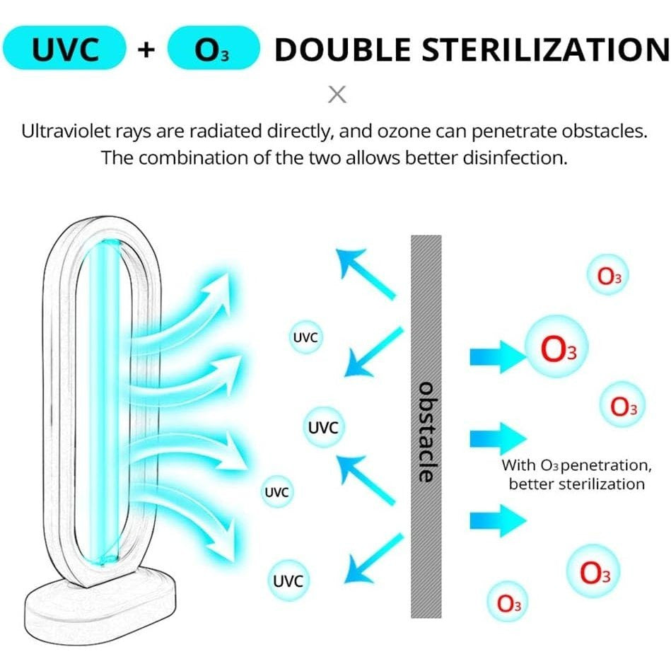 Purificador de Aire con Luz UV y Mando a Distancia, Desinfecta el 99,99% de Bacterias y Gérmenes, Esterilización con Ozono, Hasta 8000 Horas de Uso, Tubo de Vidrio de Cuarzo de Máxima Calidad, Tiempo de Carga de 1h, Válido para 30-40 m2