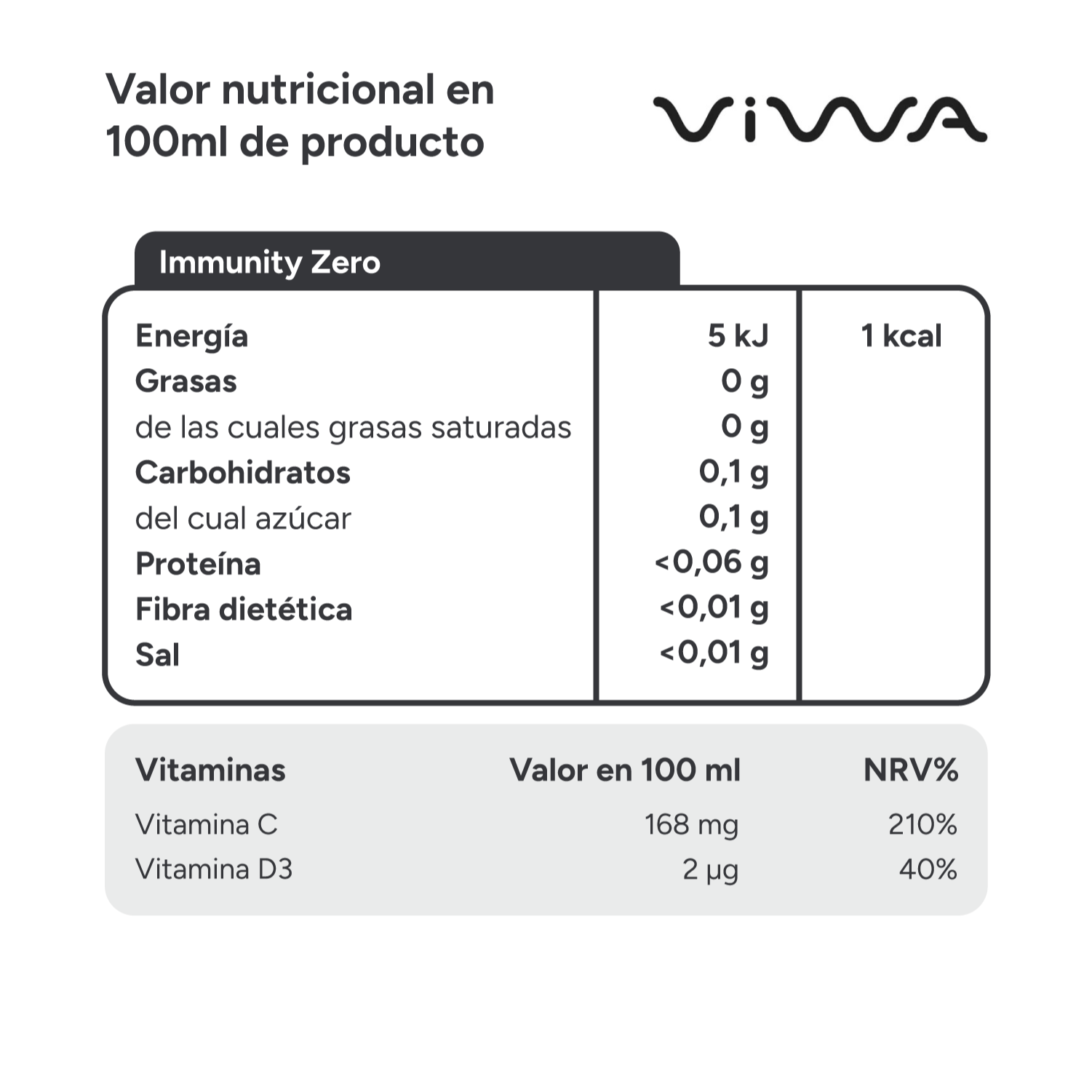 VIWA VitaminWater & Tea, Bebidas Refrescantes con Vitaminas y Minerales, 330ml, Pack de 24